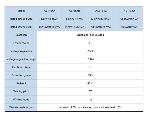 ALT164-Series - Hình ảnh 2