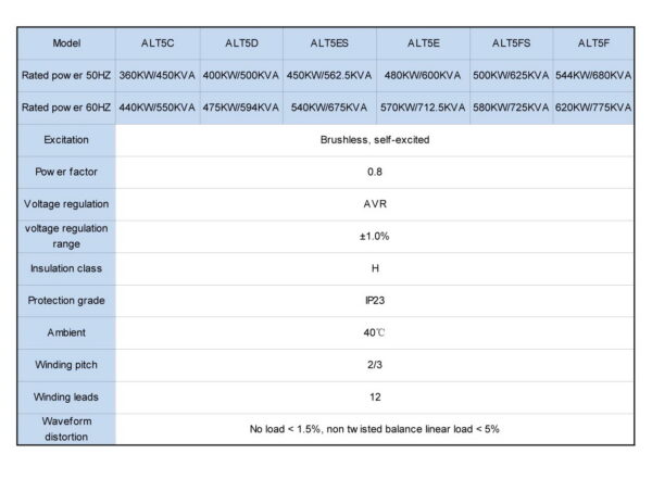 ALT5-Series - Hình ảnh 2