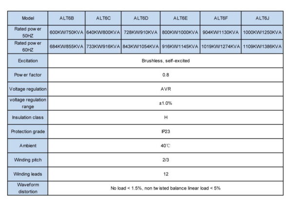 ALT6-Series - Hình ảnh 2