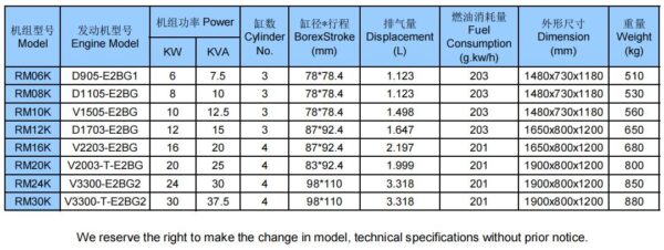 Powered By Kubota - Hình ảnh 2