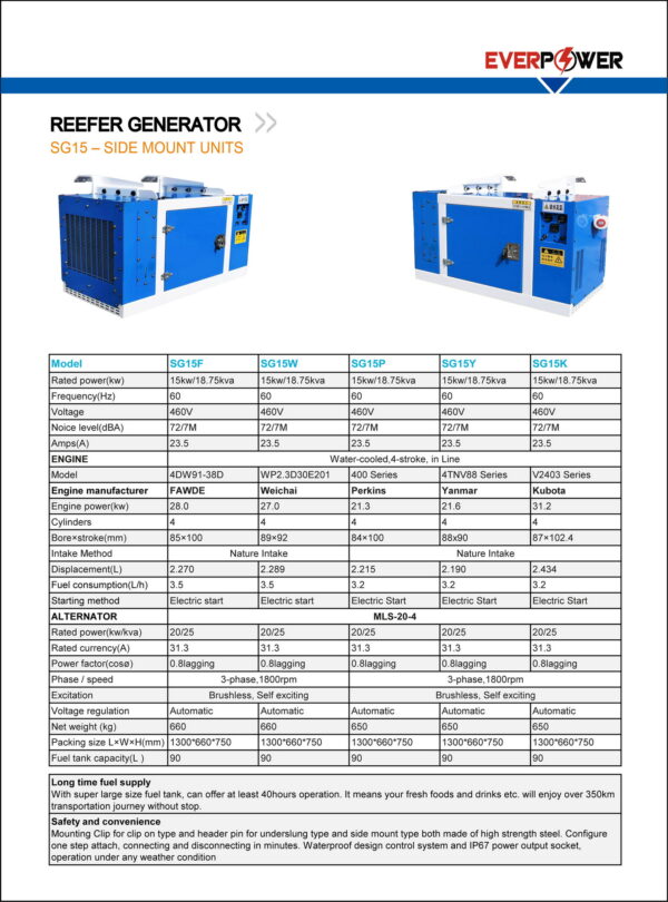 SG15-Side Mount - Hình ảnh 2