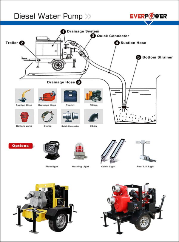 Diesel Water Pump - Hình ảnh 3