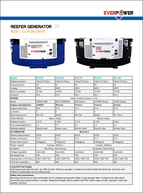 RG15-Clip On - Hình ảnh 2